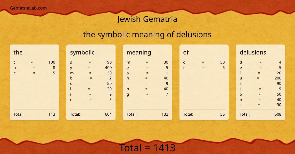 the symbolic meaning of delusions in jewish Gematria